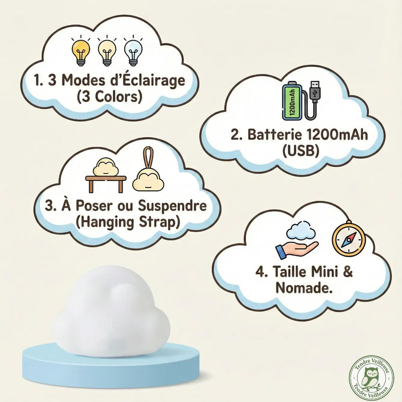 Veilleuse Nuage Blanche - Éclairage d'Ambiance Rechargeable