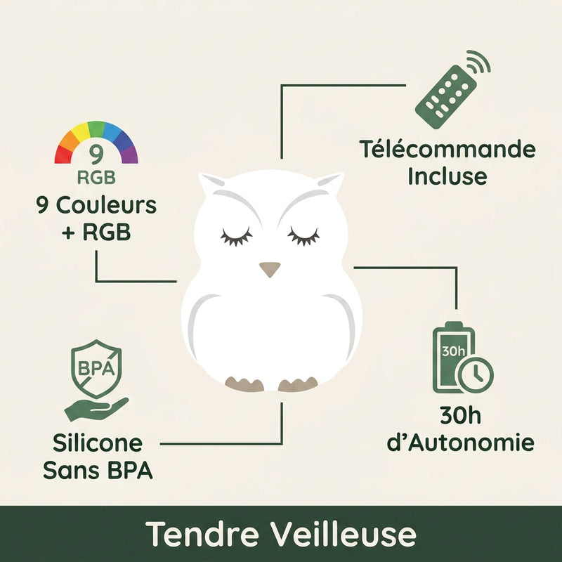 Infographie veilleuse hibou Noctou : télécommande incluse, 9 couleurs, 30h d'autonomie, silicone sans BPA, fond beige Tendre Veilleuse — Tendre Veilleuse