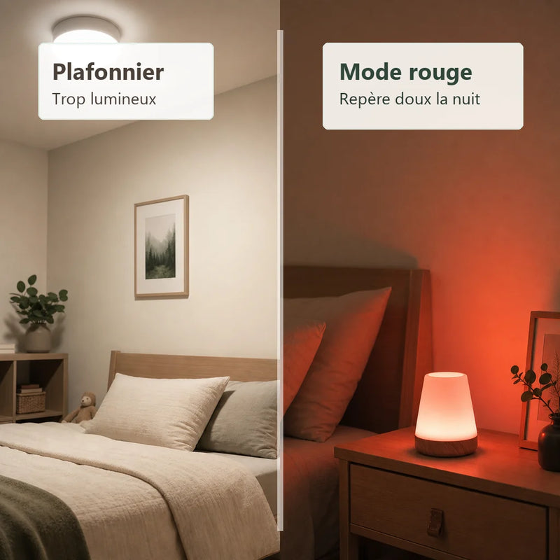 Comparatif veilleuse lumière rouge tactile contre plafonnier pour réveil nocturne doux Tendre Veilleuse