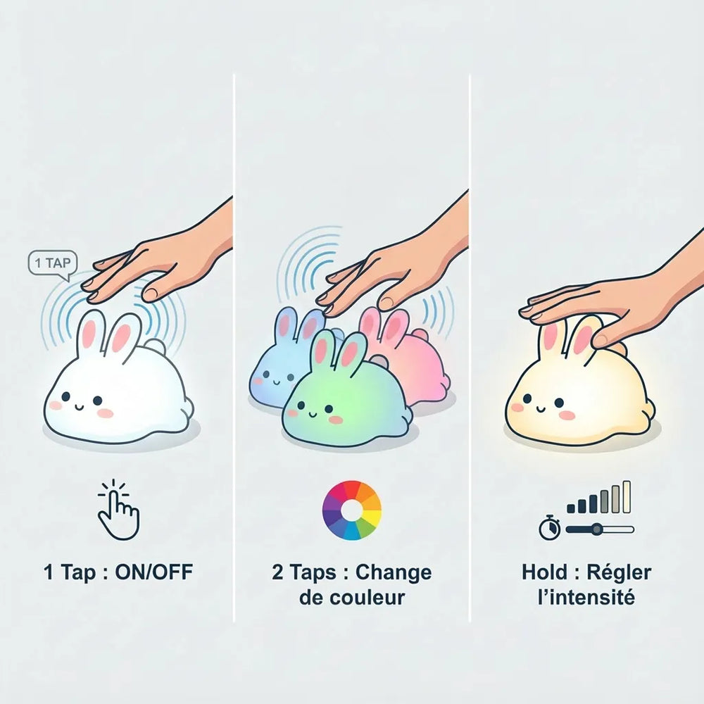 Infographie mode d'emploi veilleuse lapin tactile : 1 tape pour allumer (ON/OFF), 2 tapes pour changer la couleur LED et appui long (Hold) pour varier l'intensité lumineuse.