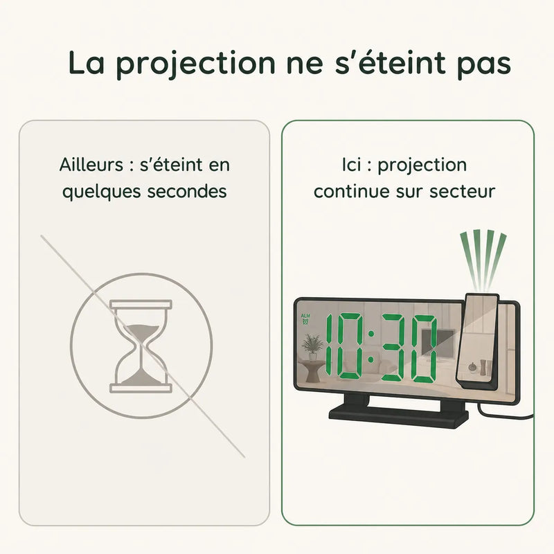Réveil projecteur plafond branché en USB sur secteur, projection de l'heure allumée en continu, Tendre Veilleuse