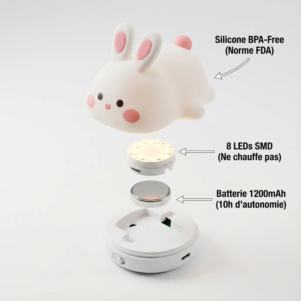 Vue éclatée technique veilleuse lapin : Coque silicone BPA-free FDA, module 8 LEDs SMD anti-chauffe, batterie rechargeable 1200mAh et base USB-C.