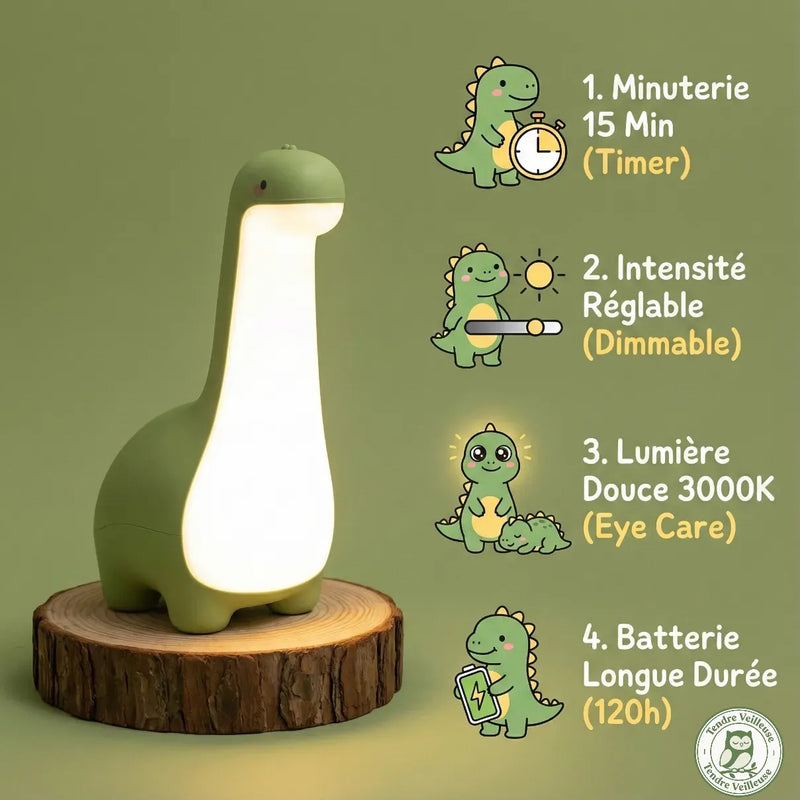 Veilleuse dinosaure Rexy – infographie des 4 fonctions : timer 15 min, intensité réglable, lumière douce 3000K et batterie 120h