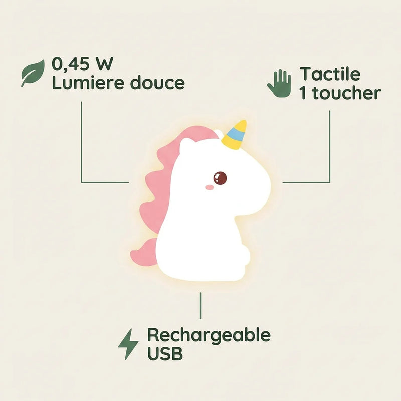 Infographie de la Veilleuse Licorne silicone avec ses 3 avantages clés : lumière douce 0,45 W, tactile 1 toucher, rechargeable USB. Tendre Veilleuse