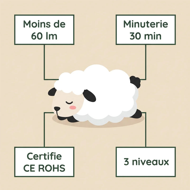 Veilleuse mouton silicone infographie minuterie 30 min extinction auto certifiee CE ROHS moins 60 lm 3 niveaux — Tendre Veilleuse